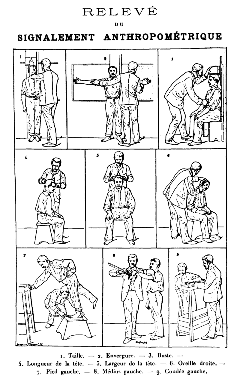 Illustration for article titled Estos dos criminales eran tan parecidos que obligaron a instaurar el sistema de huellas dactilares modernas